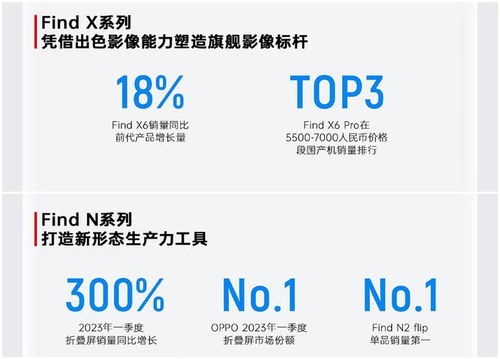 不止產(chǎn)品力進(jìn)化,oppo旗艦店在穗開(kāi)業(yè),煥新空間讓購(gòu)物體驗(yàn)更佳